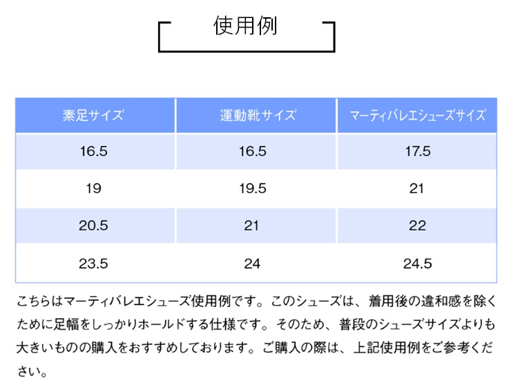 使用例